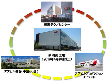 グローバル開発・生産体制