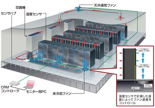 エアフローマネージメントソリューション AdaptivCOOL