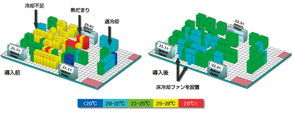 AdaptivCOOL の導入前（左）と導入後（右）の温度分布（実測）