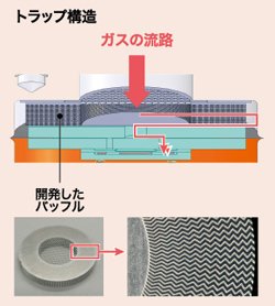 トラップ構造