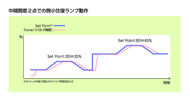 図1. セル型空調システムの全体図