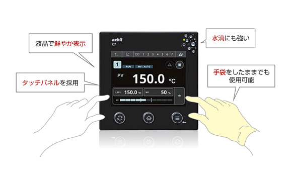 図4. タッチパネル付きカラー液晶を搭載