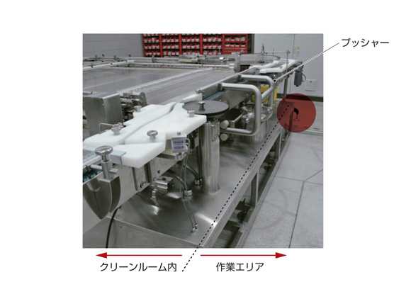 図6　プッシャーのストロークが短くてすむためローダ・アンローダの大幅な省スペース化を実現