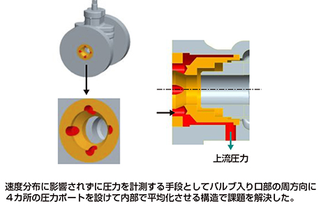 図4.上流側圧力計測部の構造