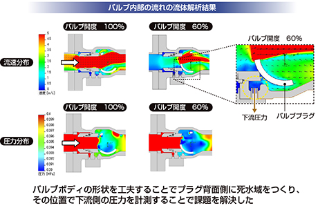 図5.下流側の圧力計測部