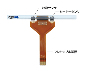 図3. 形 F7Mに内蔵されるセンサパッケージ