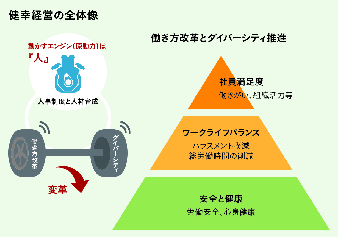 健幸経営の全体像