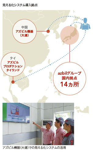 見える化の拠点一覧