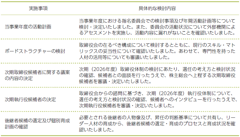 NC_activity2506