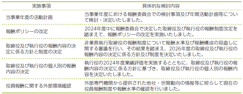 RC_activity2506