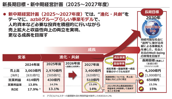 新中期目標・新中期経営計画（2025～2027年度）