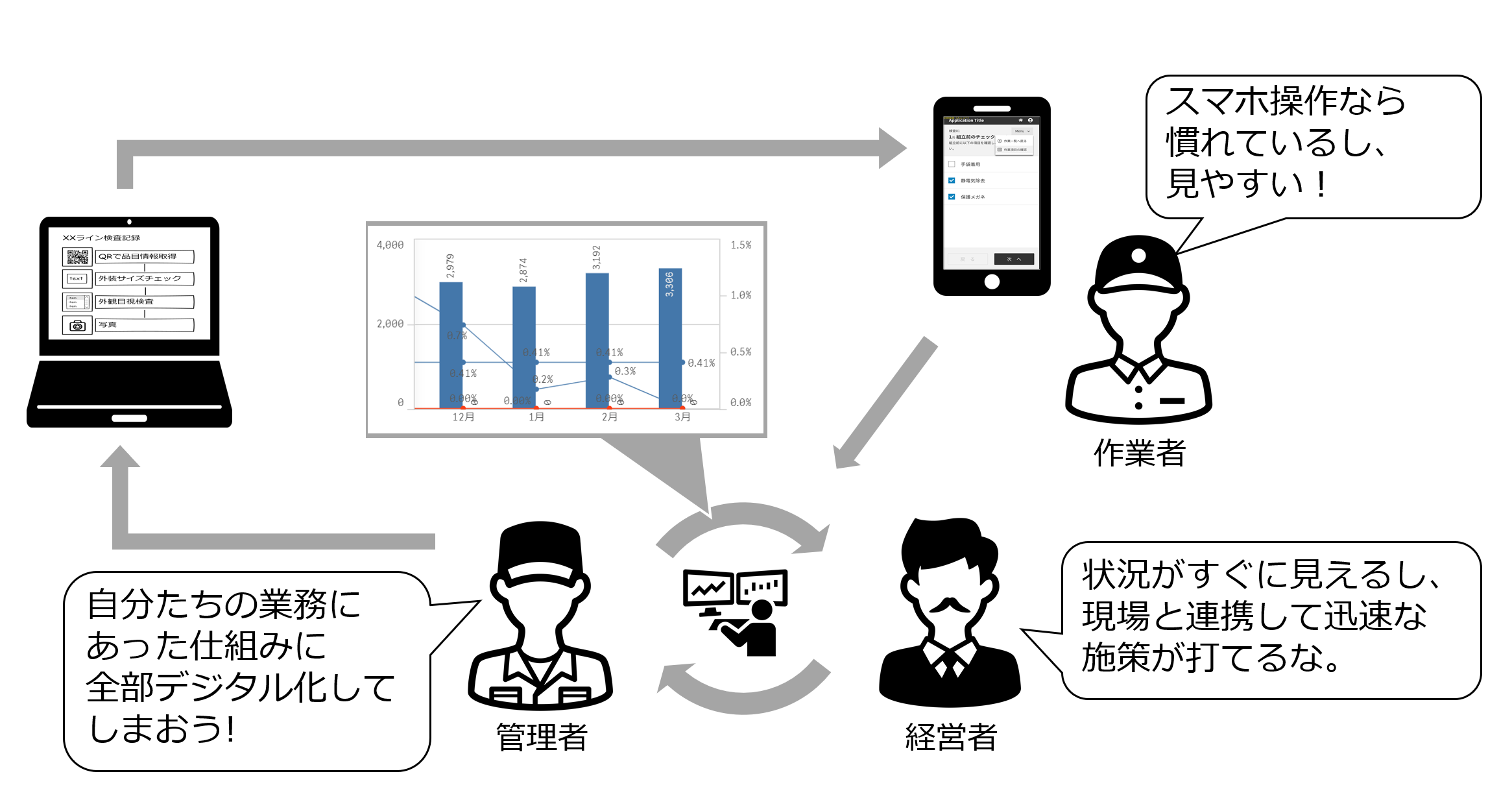 現場でつくる作業記録サービス