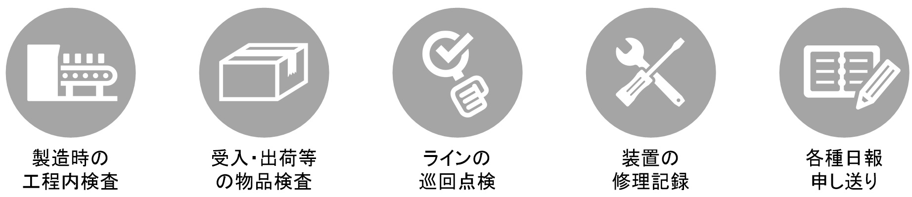 現場でつくる作業記録サービス