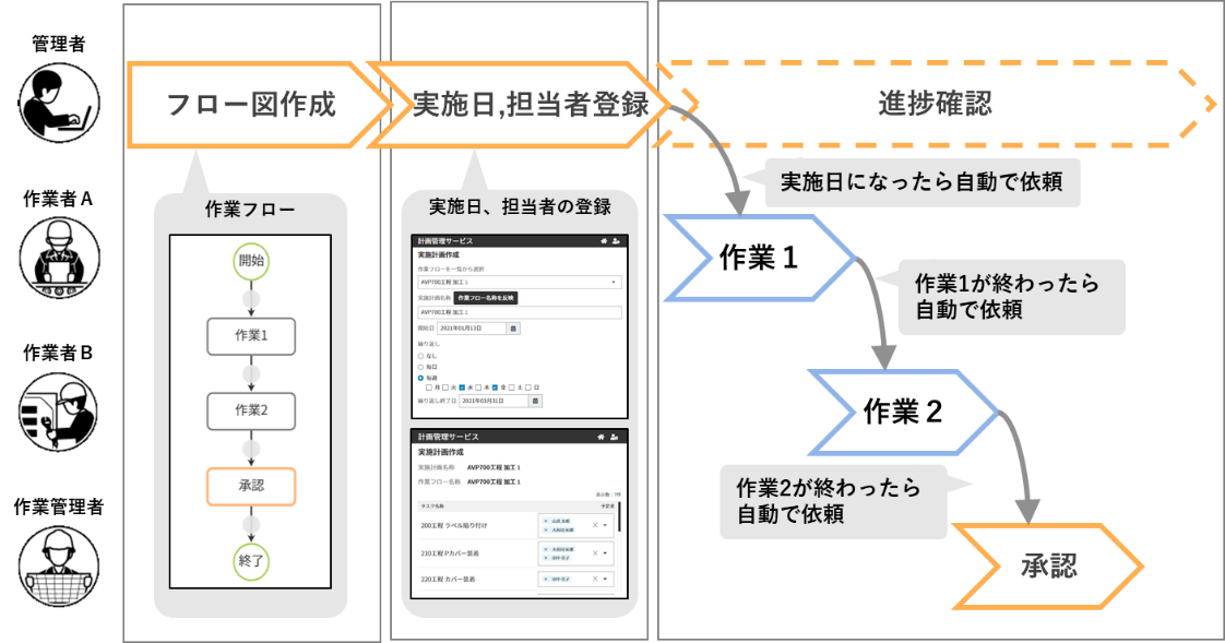 パソコンでのアプリケーション定義画面