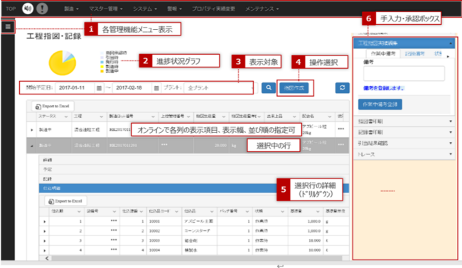 医薬品市場向けMES Pharmanage