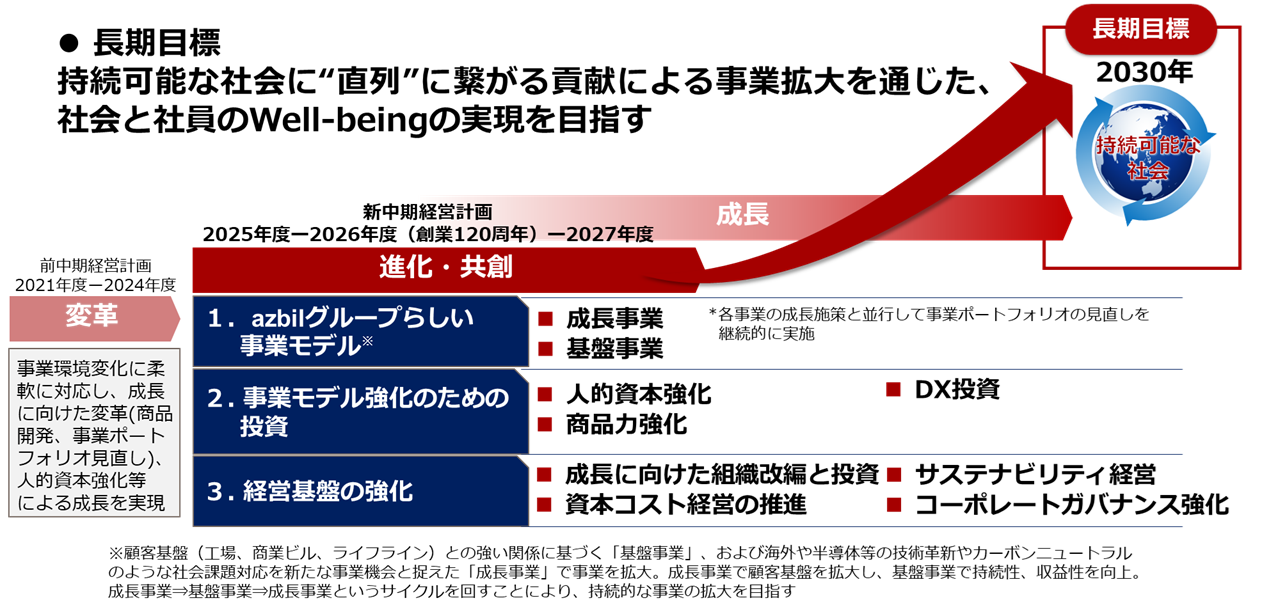 mid-term plan2
