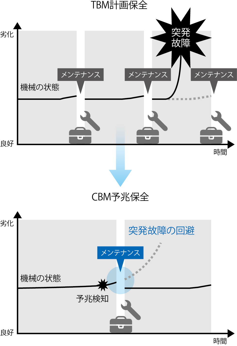 アズビルのAIベースCBMプラットフォーム「BiG EYES MM」が「2025年度