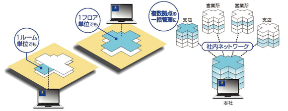 IDSMART-II 構成