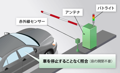 車両の入退場管理