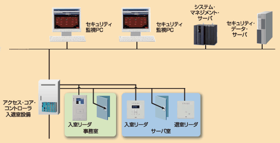 富士通 デジタコ MBCD 非接触 カード リーダー www.cicc.ky