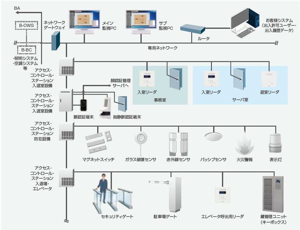 システム構成図