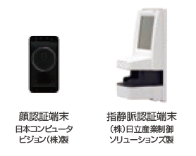 バイオメトリクス認証装置