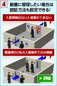 厳重に管理したい場合は認証方法も設定できます（アンチパスバック（入室情報がないと退室ができない）、２パーソン認証（登録済の2名の入室操作でのみ解錠）など）