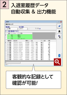 カードリーダがユーザを認証&入室・退室を記録。