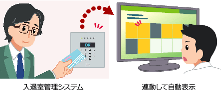 入退室管理システムに連動して自動表示