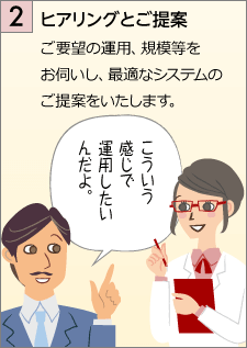 ヒアリングとご提案…ご要望の運用、規模等をお伺いし、最適なシステムのご提案をいたします。「こういう感じで運用したいんだよ。」