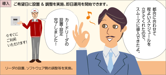 ご希望日に設置&調整を実施、即日運用を開始できます。「都合に合わせて程よいスケジュールを立ててくれたので、スムーズに導入できたよ。」「カードリーダの設置・設定完了しました！今すぐにご利用いただけます！」リーダの設置、ソフトウェア側の調整等を実施。