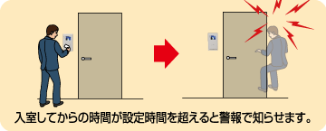 安全性の確保-2