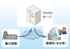 在場者リスト出力機能 運用イメージ