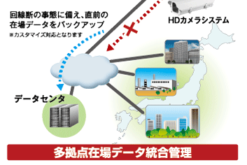 多拠点在場データ統合管理