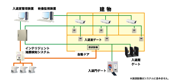 入退室管理/退避確認システムイメージ図