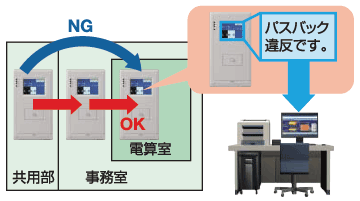 管理・警備の効率化-5