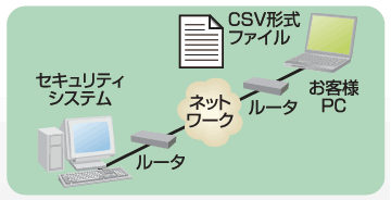 利便性の向上-3