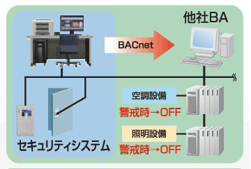 省エネルギー化-1