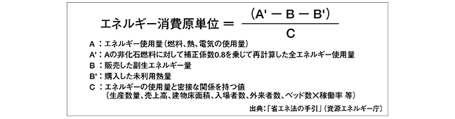 エネルギー消費原単位