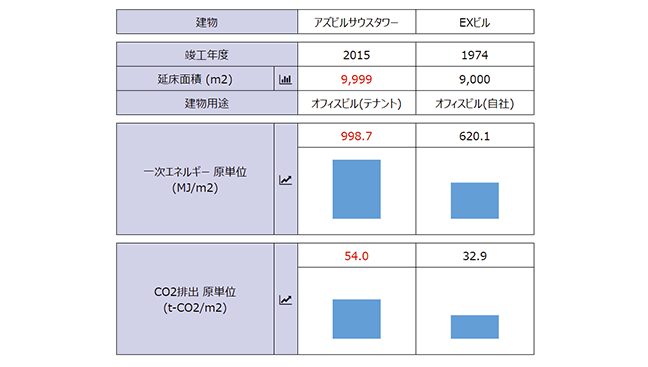 エネルギー使用量