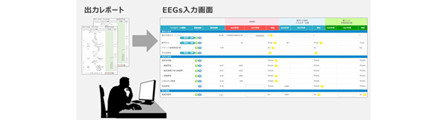 EEGsのフォームにそのまま転記可能