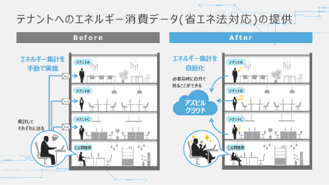 テナントへのエネルギー消費データ(省エネ法対応)の提供イメージ