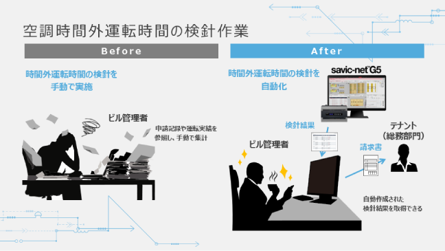 空調時間外運転時間の検針作業イメージ