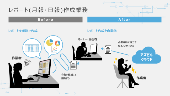 レポート(月報・日報)作成業務イメージ