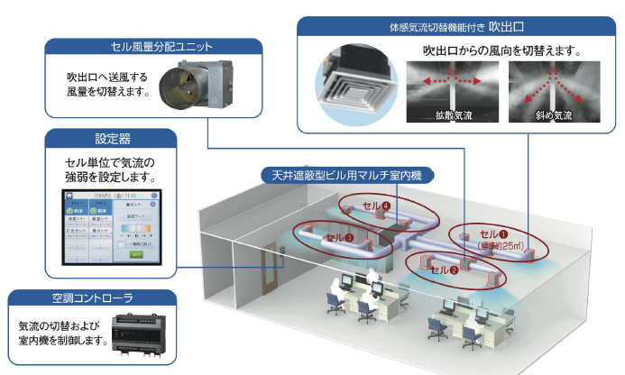 Hsdpaからlteに 段階的に高速化 Hspa Evolutionのロードマップ Itmedia Mobile