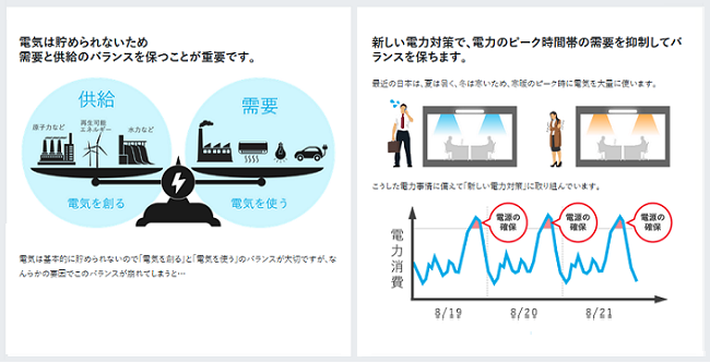 ネガワットと報酬の流れ