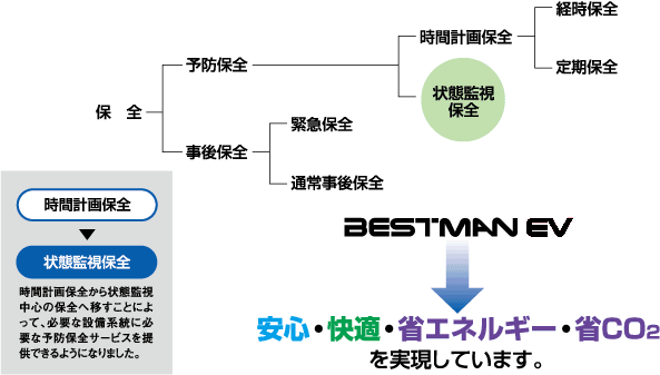 サービスコンセプト　イラスト図