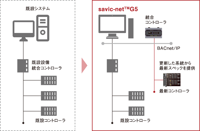 計画的なリニューアルプランの図解