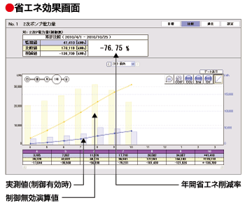 省エネ効果画面イメージ