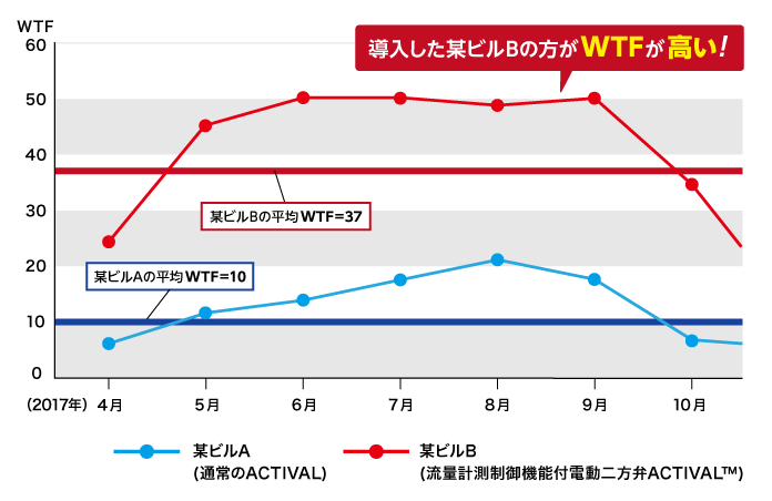 導入効果